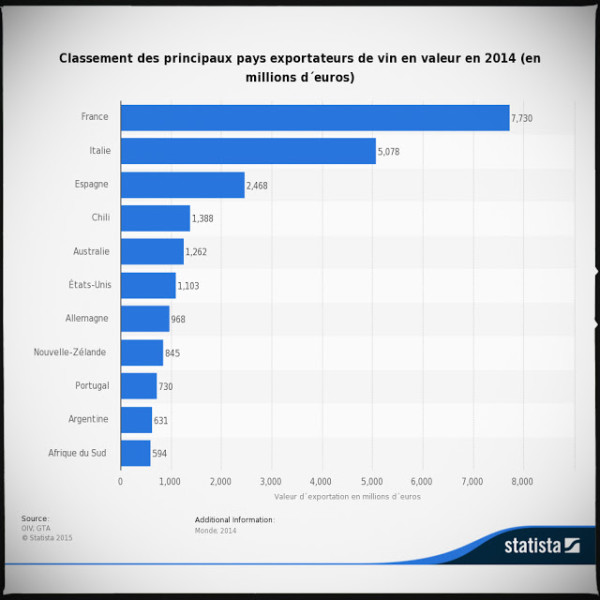 Exportations vin Monde | Contre-Regards